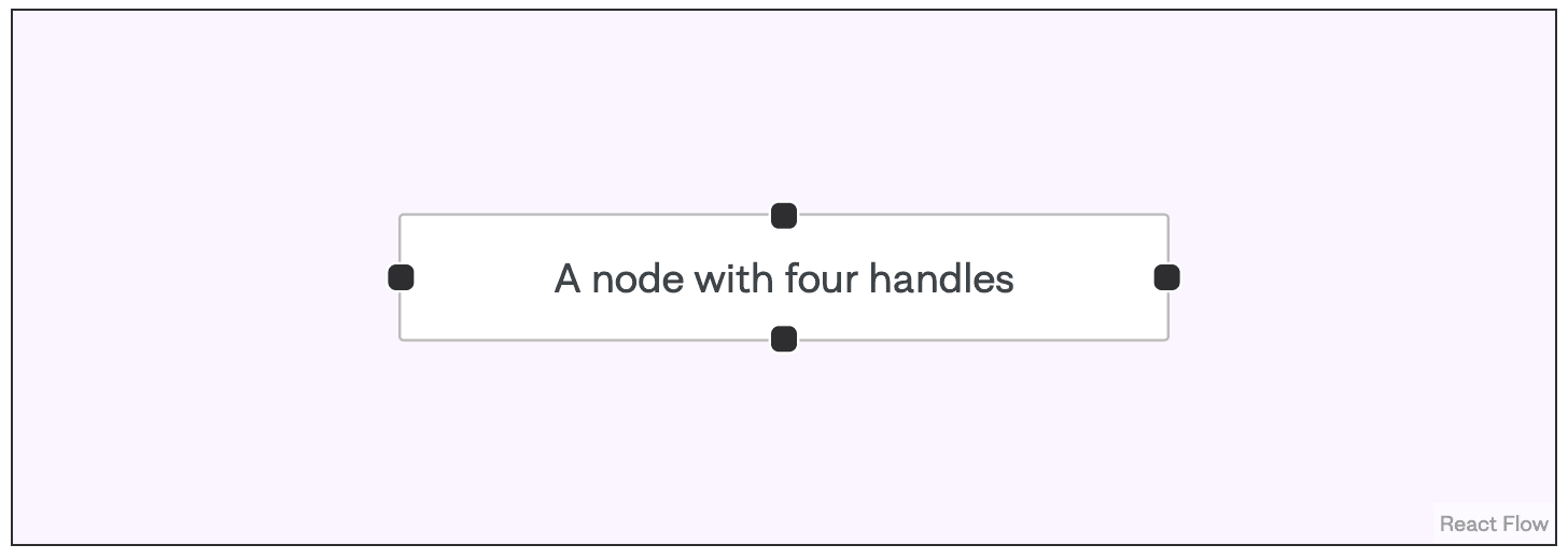 a node with a dot on each side. Each dot is called a handle